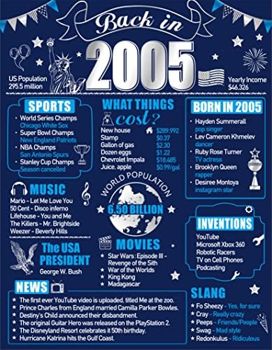 Ukrasi za 18. rođendan davne 2005. godine Poster za dječake, plavo srebro 18 rođendanskih čestitki za zabave, sretni osamnaestogodišnji rođendanski pokloni 11x14 inča
