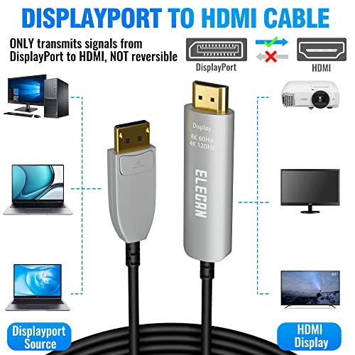 Elecan 8k optičkih vlakana Displayport na HDMI kabl 75 Ft, 8K@60Hz 4K@120Hz, Cink Alloy Shell & aktivni