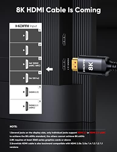 Snježnjak 8k HDMI 2.1 Kabel 2-pakovanje 1,5ft, tanak ultra brzi HDMI pletenica Cord-48Gbps, 4k @ 120Hz 8k