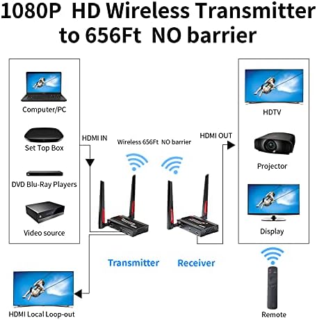 Bežični HDMI predajnik i prijemnik, bežični HDMI Extender 1080p @ 60Hz petlja sa IR prolazom, 5GHz bežični